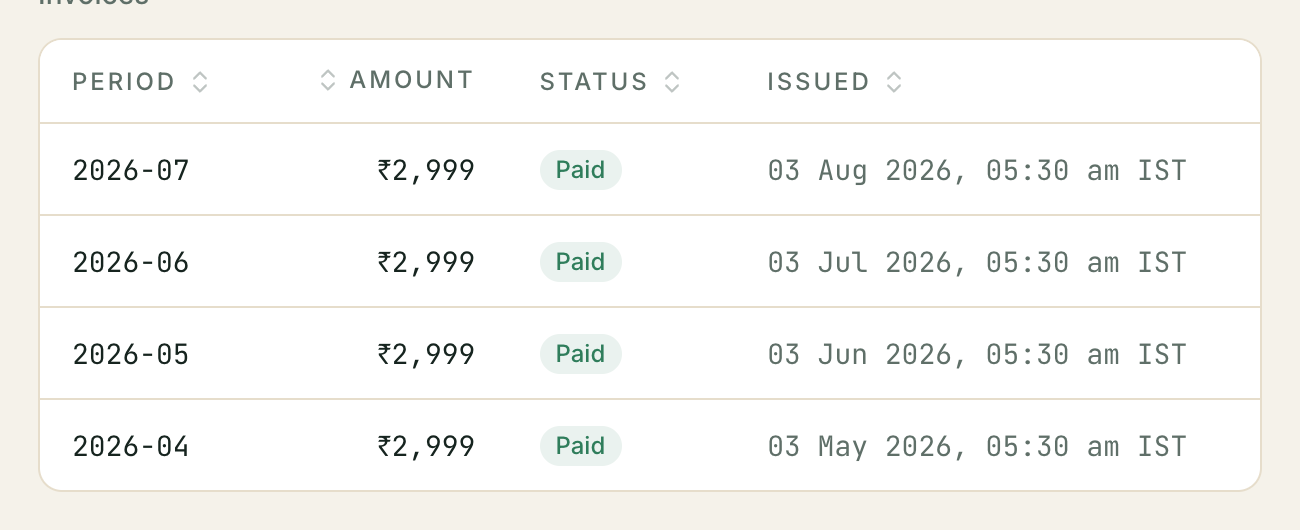 The Invoices table: Period, Amount, Status and Issued columns for four paid invoices.
