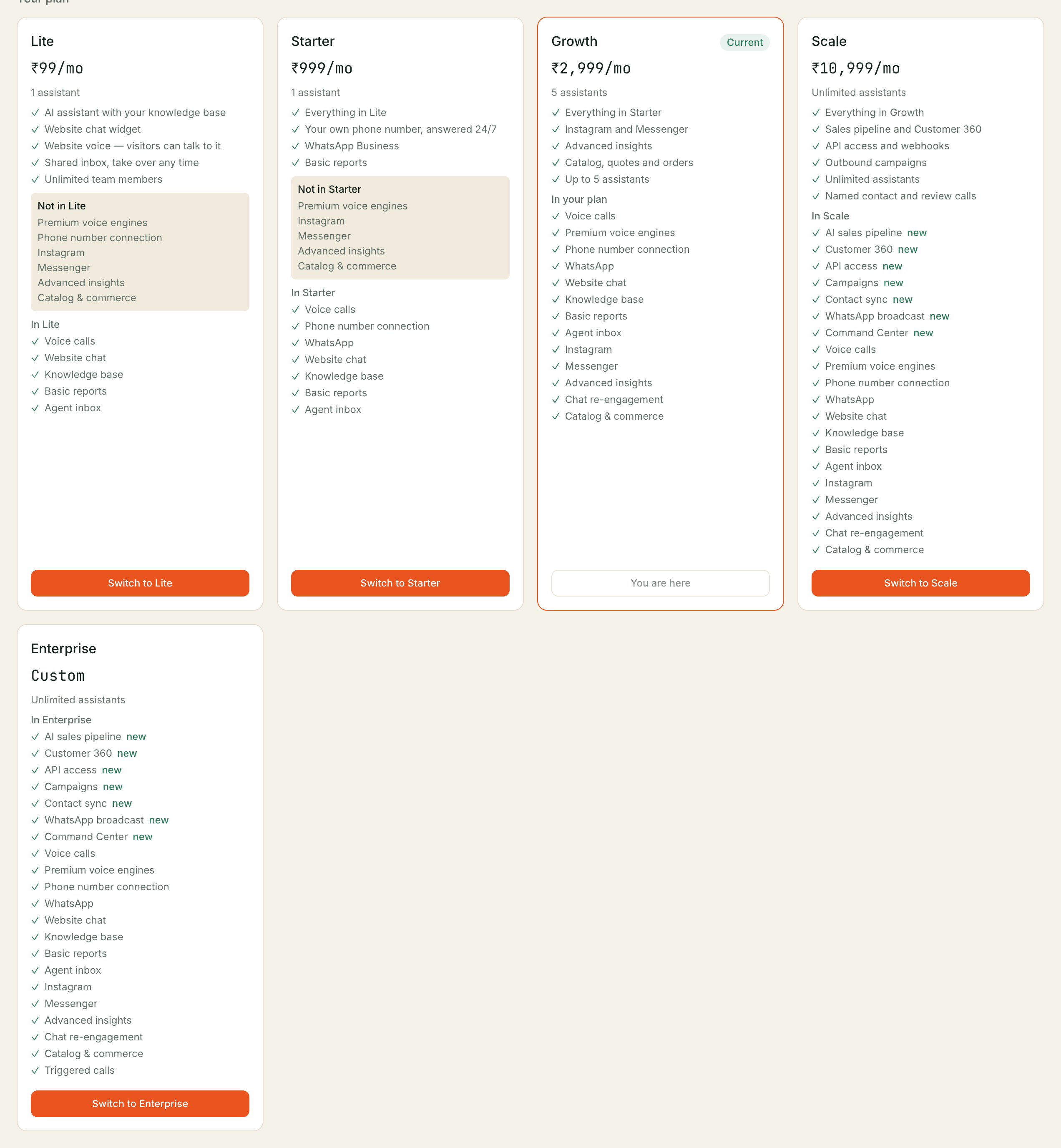 The plan picker: five tier cards, each listing what's included and what's not, a Switch button, and the current tier marked Current with a 'You are here' card in place of a switch button.