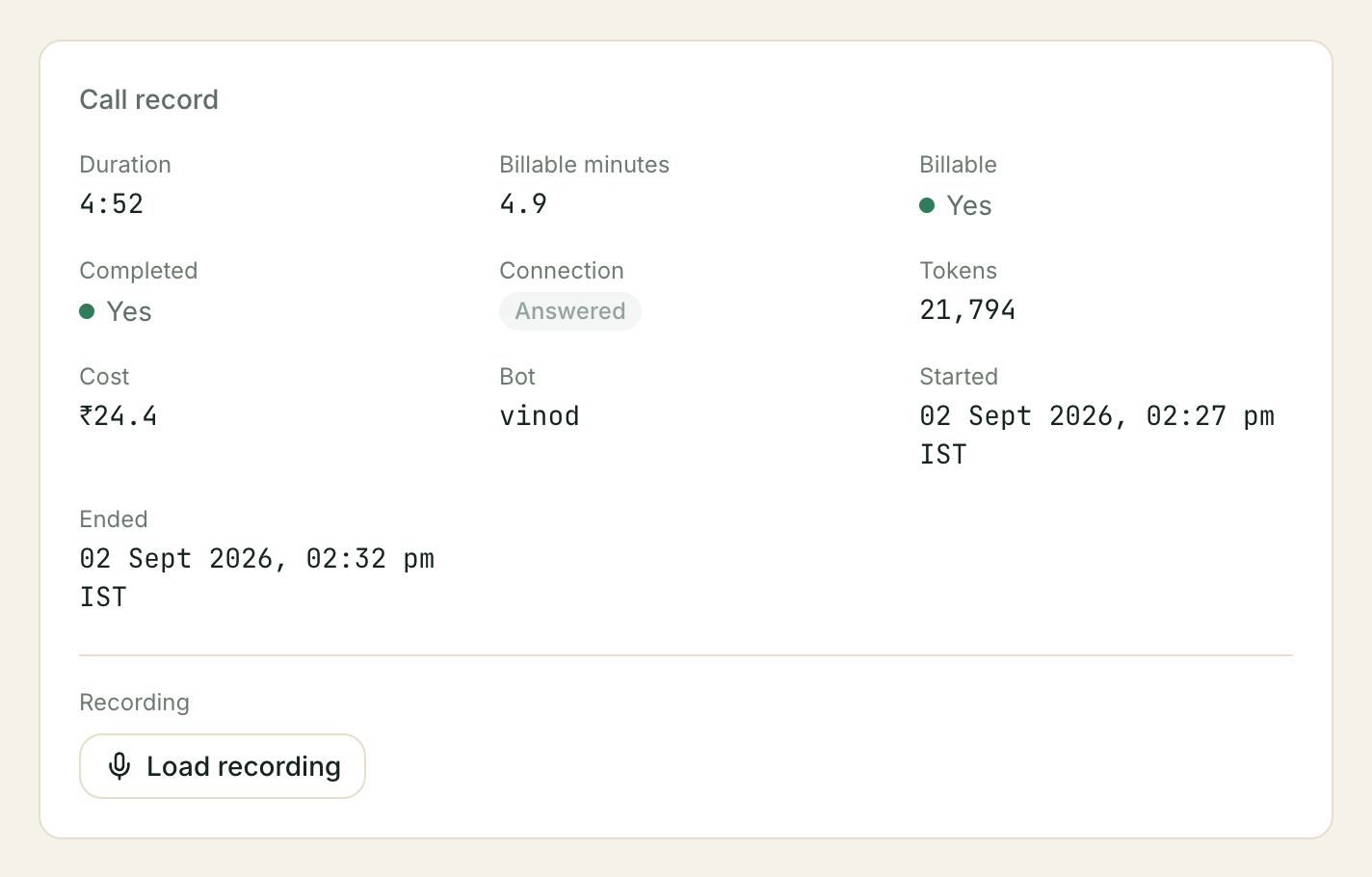 The Call record section of one call's detail page: duration, billable minutes, billable, completed, connection, tokens, cost, the bot that took it, when it started and ended, and Load recording.
