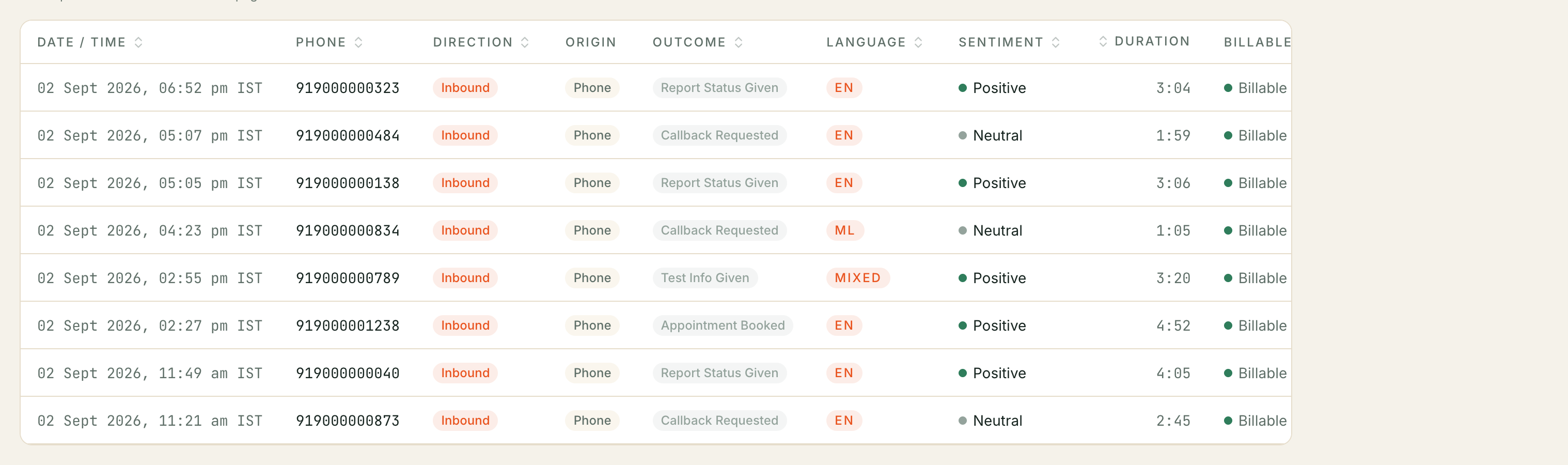 The Conversations list: Date/Time, Channel, Phone, Direction, Origin, Outcome, Language, Sentiment and Duration columns for interactions across channels.