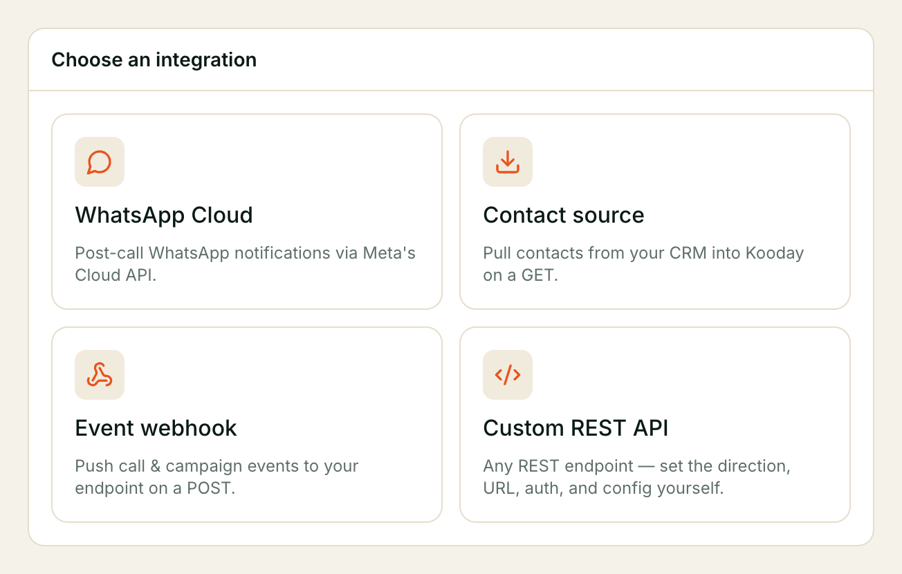 Each tile is a starting point, not a category — the form underneath is the same for all four. The 'Choose an integration' picker: WhatsApp Cloud, Contact source, Event webhook and Custom REST API tiles.