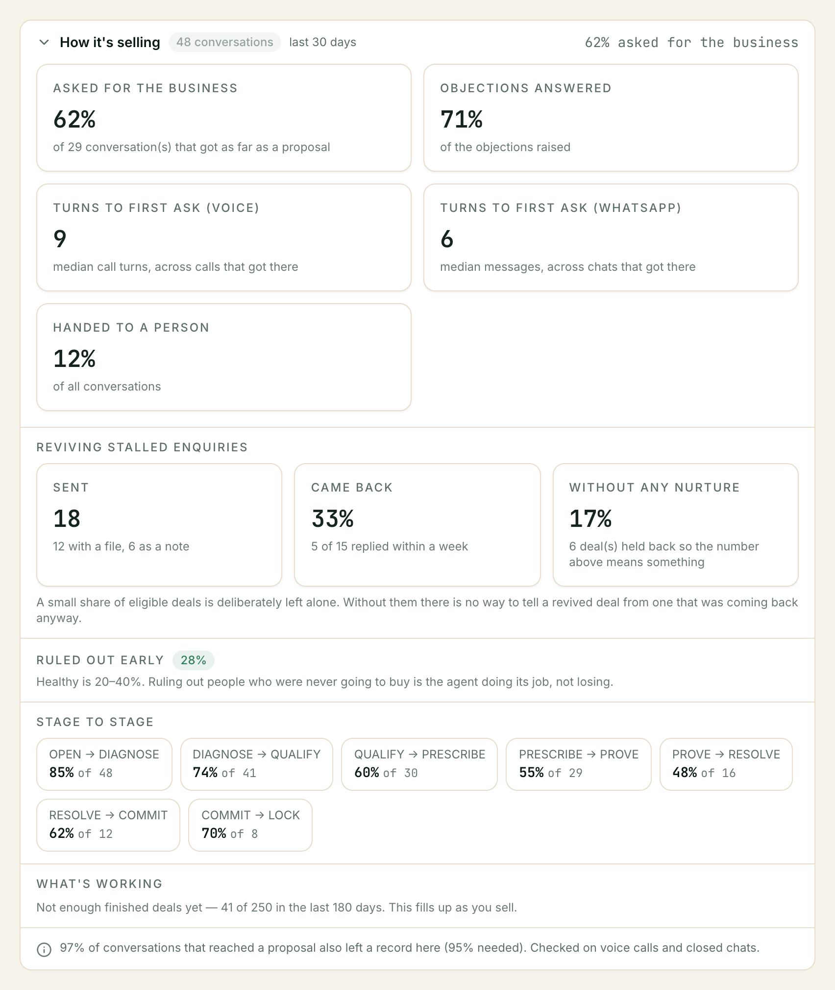Kooday sales report showing measured re-engagement and a holdout comparison using sample data