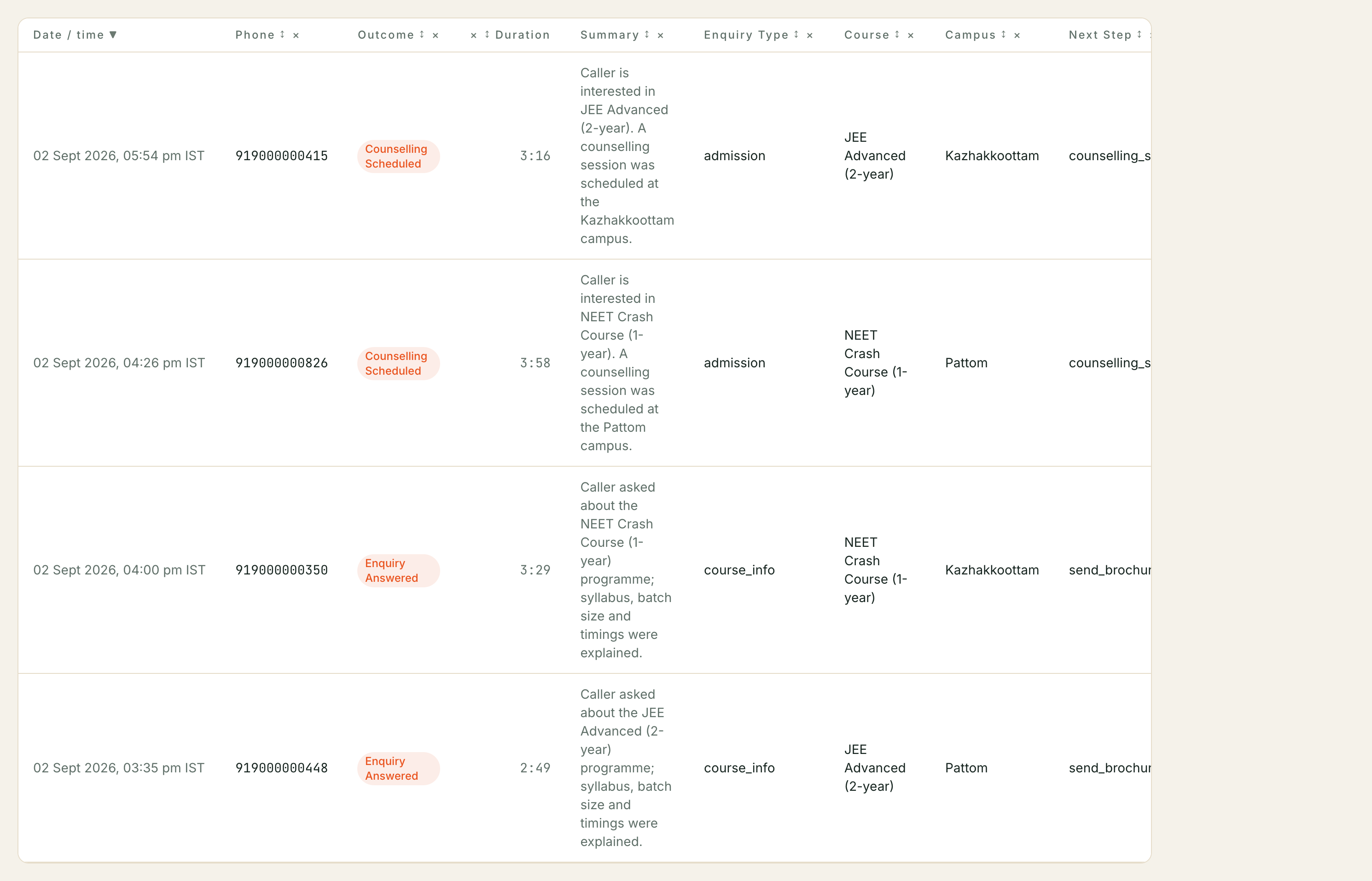 The Reports table: Date/time, Phone, Outcome, Duration, Summary, and business-specific columns like Enquiry Type and Course, built from real calls.