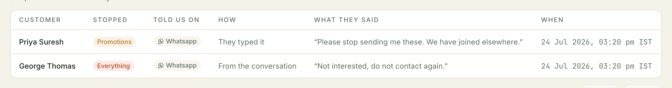 The Opted out list: Customer, Stopped, Told us on, How, What they said and When columns.